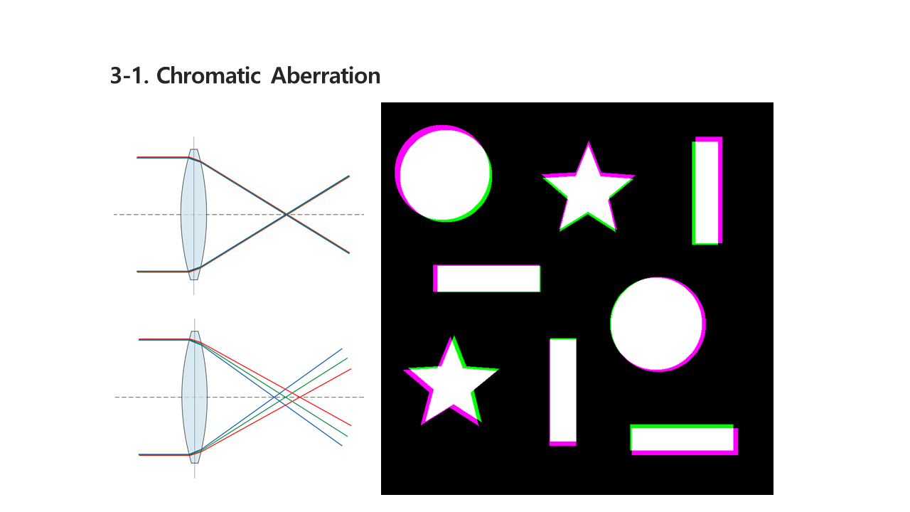 ppt11