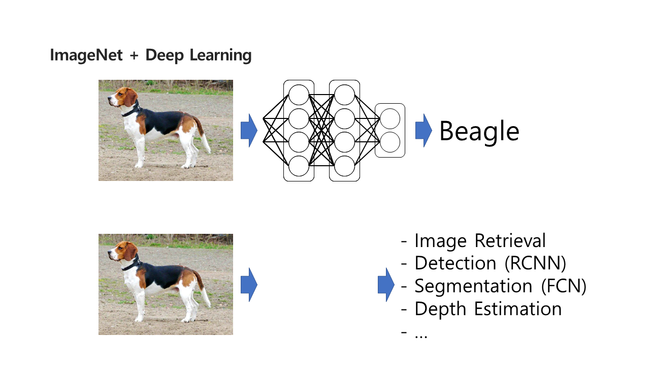 ppt2
