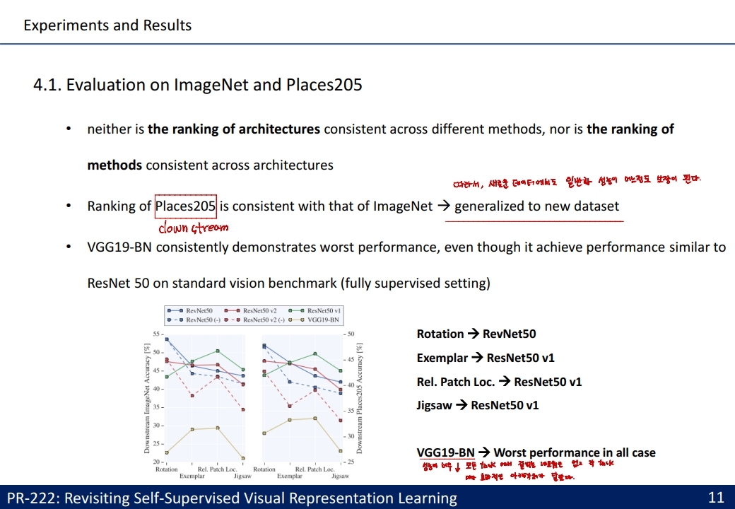 ppt11