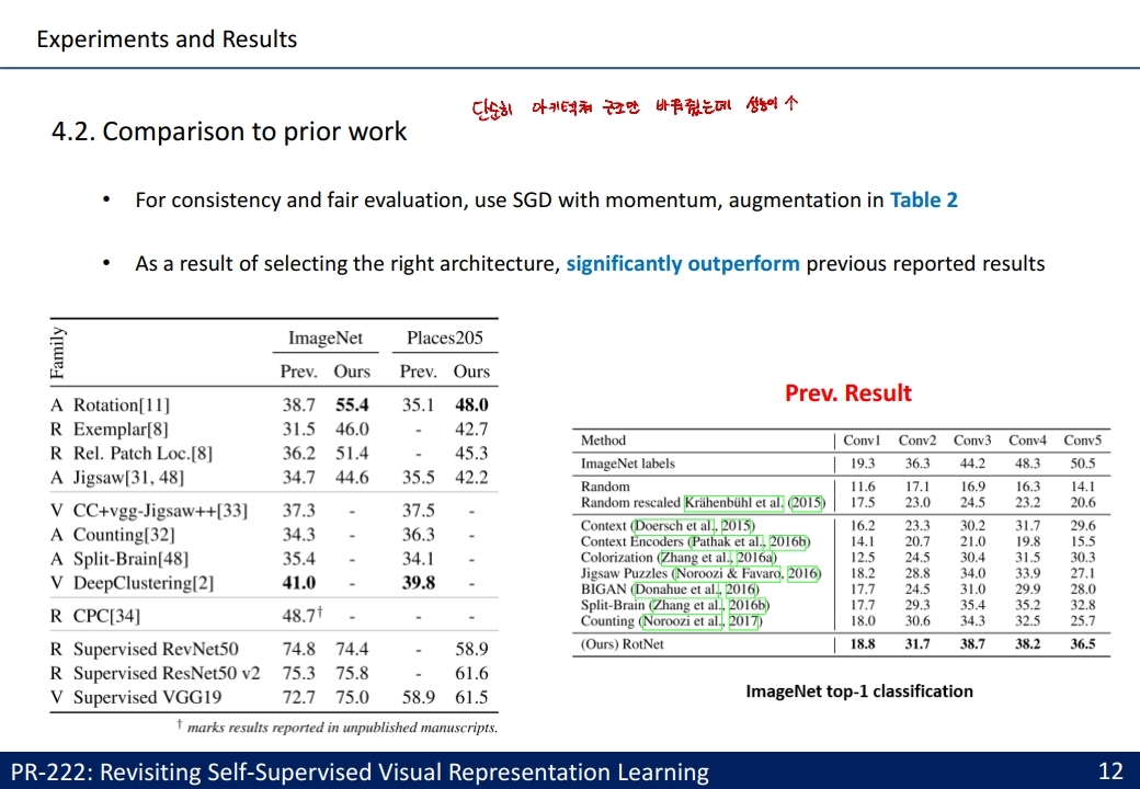 ppt12