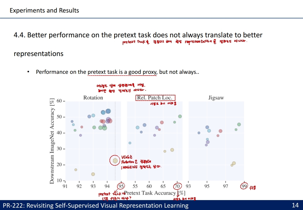 ppt14