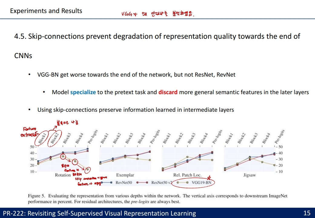 ppt15